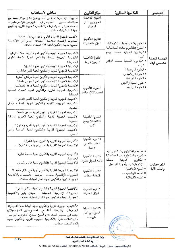 المذكرة الرسمية لولوج أقسام التقني العالي BTS 2025 التفاصيل والشروط 8 50x25 مذكرة عدد page 008