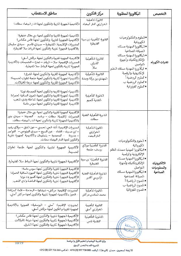 المذكرة الرسمية لولوج أقسام التقني العالي BTS 2025 التفاصيل والشروط 9 50x25 مذكرة عدد page 010 1