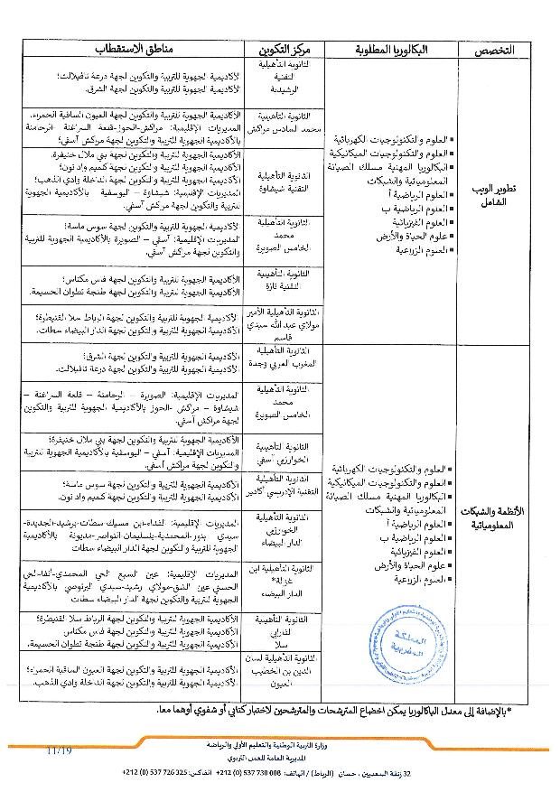 المذكرة الرسمية لولوج أقسام التقني العالي BTS 2025 التفاصيل والشروط 10 50x25 مذكرة عدد page 011 1