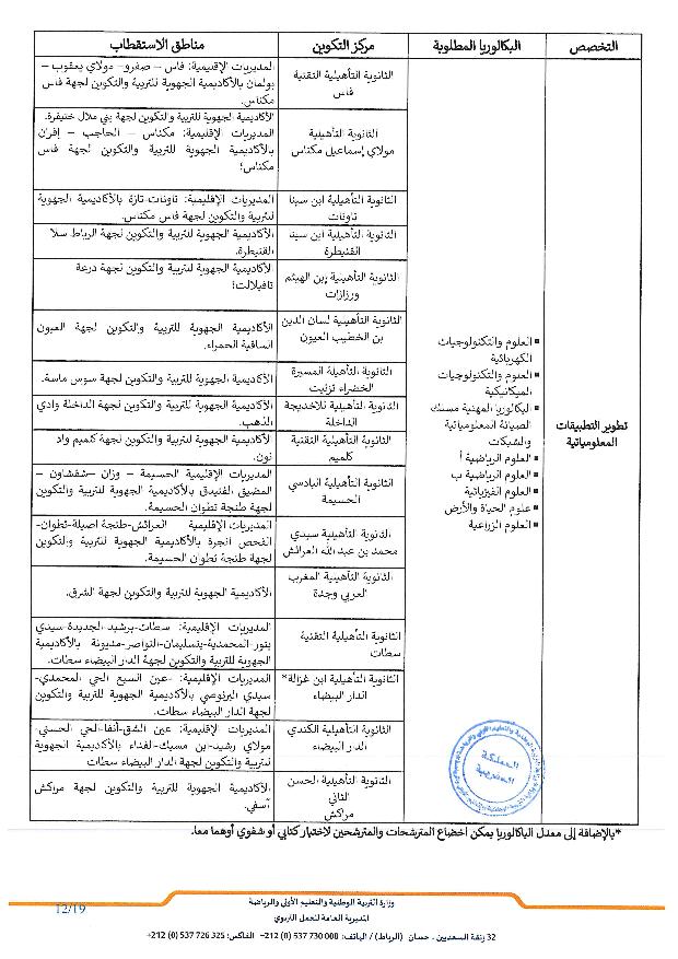 المذكرة الرسمية لولوج أقسام التقني العالي BTS 2025 التفاصيل والشروط 11 50x25 مذكرة عدد page 012 1