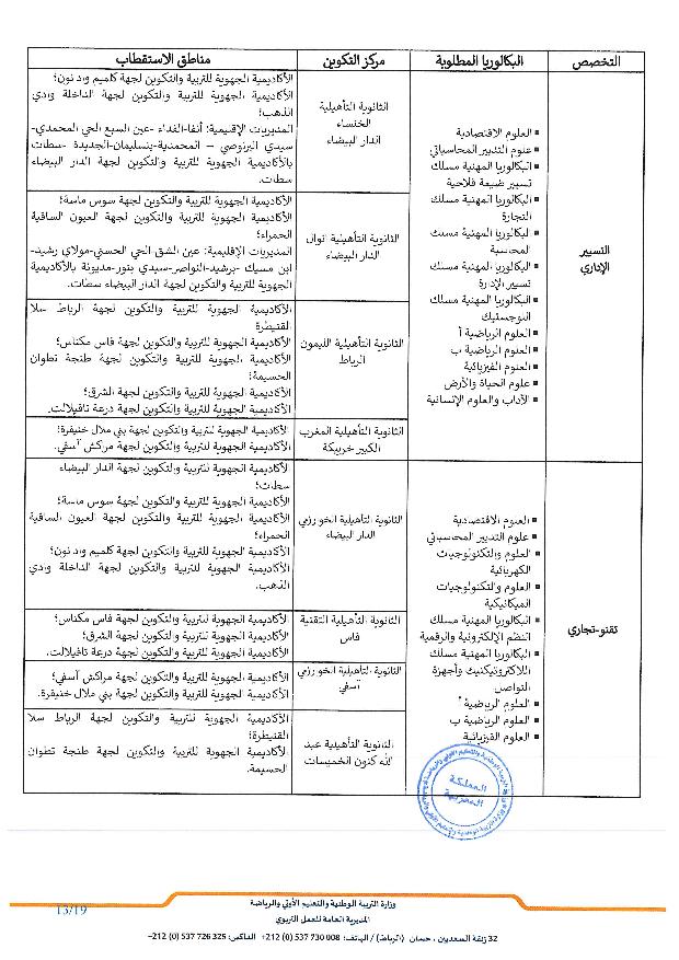 المذكرة الرسمية لولوج أقسام التقني العالي BTS 2025 التفاصيل والشروط 12 50x25 مذكرة عدد page 013 1