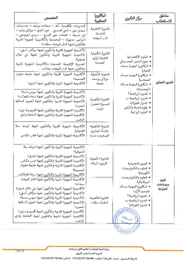 المذكرة الرسمية لولوج أقسام التقني العالي BTS 2025 التفاصيل والشروط 15 50x25 مذكرة عدد page 016 1