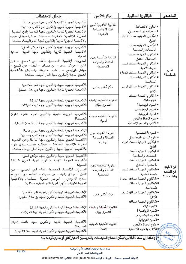 المذكرة الرسمية لولوج أقسام التقني العالي BTS 2025 التفاصيل والشروط 17 50x25 مذكرة عدد page 018 1