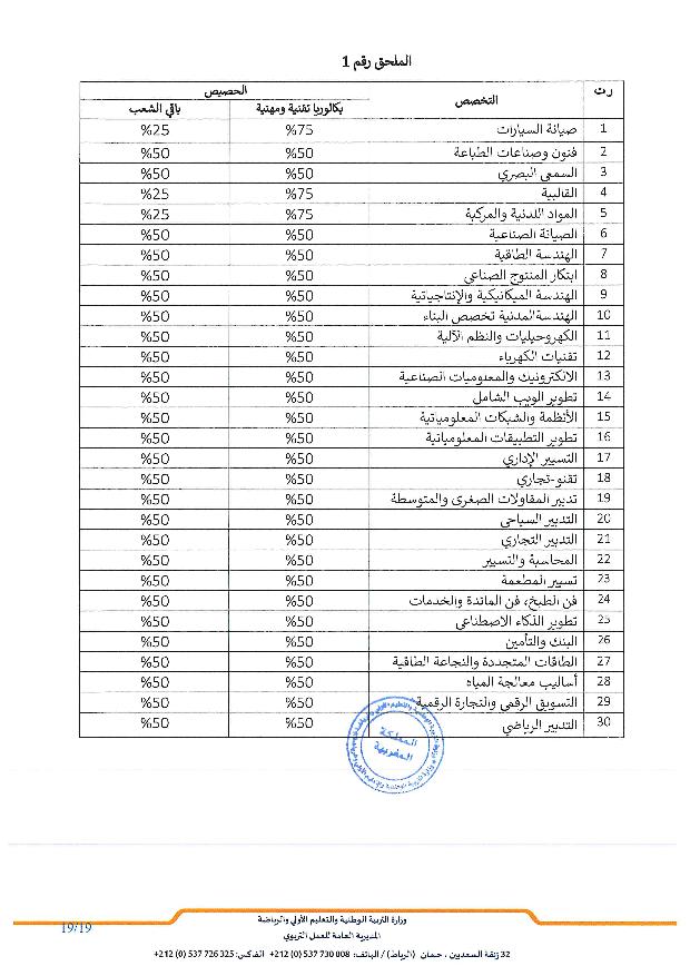 المذكرة الرسمية لولوج أقسام التقني العالي BTS 2025 التفاصيل والشروط 18 50x25 مذكرة عدد page 019 1