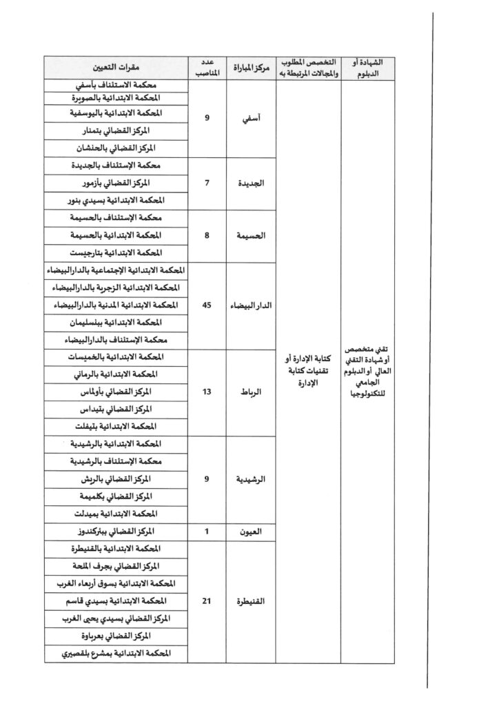 وزارة العدل تعلن عن مباراة لتوظيف 308 محررين قضائيين برسم سنة 2025 3 222