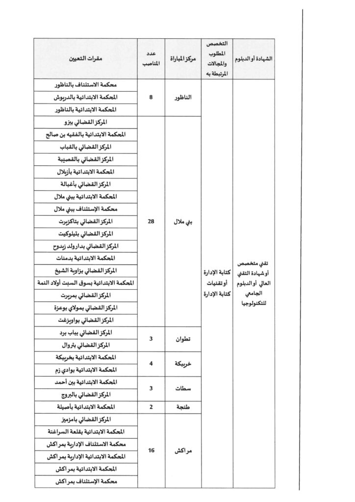 وزارة العدل تعلن عن مباراة لتوظيف 308 محررين قضائيين برسم سنة 2025 4 3333