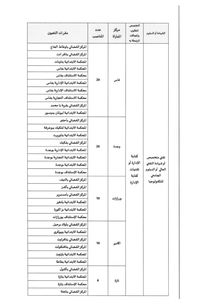 وزارة العدل تعلن عن مباراة لتوظيف 308 محررين قضائيين برسم سنة 2025 5 444
