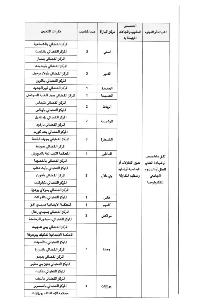وزارة العدل تعلن عن مباراة لتوظيف 308 محررين قضائيين برسم سنة 2025 6 555555