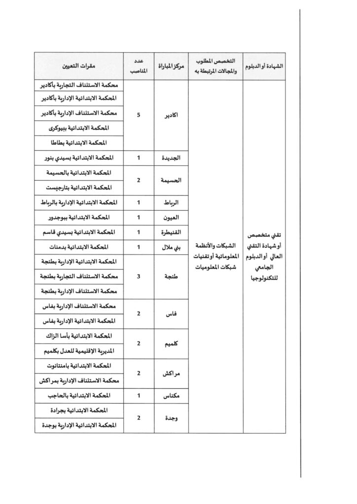 وزارة العدل تعلن عن مباراة لتوظيف 308 محررين قضائيين برسم سنة 2025 7 666666
