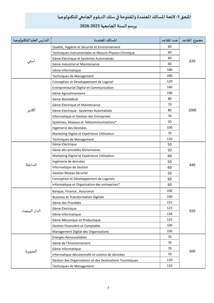 الالتحاق بالمدارس العليا للتكنولوجيا EST: خطوات التسجيل 2025-2026 6 EST 2025 2026 VF 06