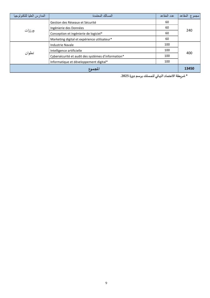 الالتحاق بالمدارس العليا للتكنولوجيا EST: خطوات التسجيل 2025-2026 10 EST 2025 2026 VF 10