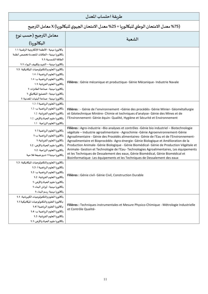 الالتحاق بالمدارس العليا للتكنولوجيا EST: خطوات التسجيل 2025-2026 12 EST 2025 2026 VF 12