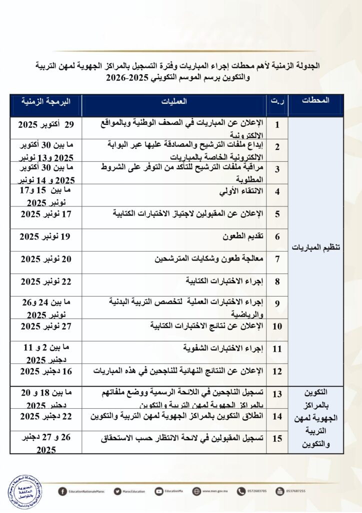 مباراة التعليم 2025-2026: لوائح المترشحين المقبولين لاجتياز الاختبار الكتابي 1 Concours taalim 2025 10 page 0010